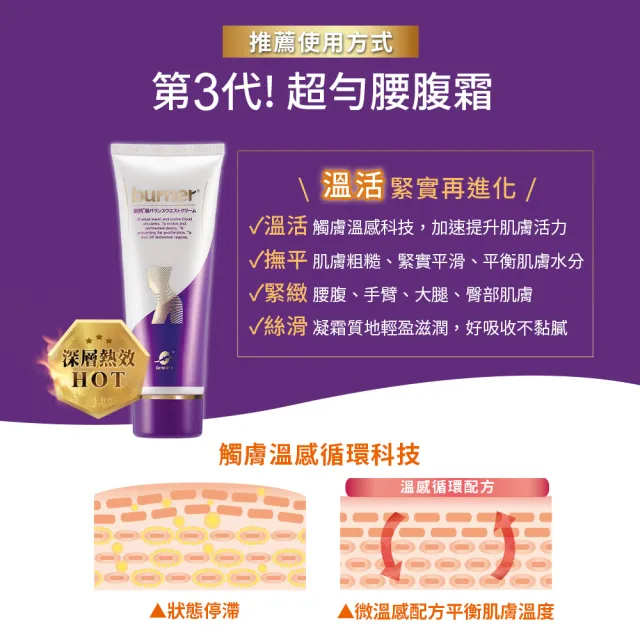 【船井 burner倍熱】超勻腰腹霜 5入分享組(溫感循環配方/強化代謝/身體乳)