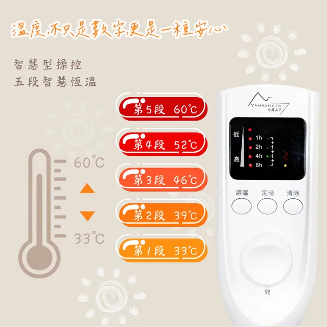 【YAMASHITA】山下微電腦溫控雙人電熱毯/法蘭絨YS-9628E(露營電毯 電毯 發熱毯 恆溫電熱毯 加熱毯)