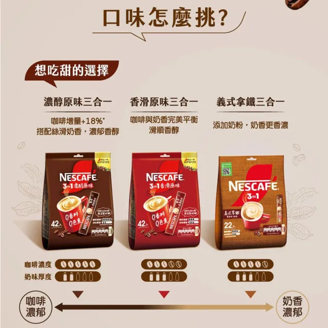 【NESCAFE 雀巢咖啡】三合一義式拿鐵咖啡16g x22入/袋