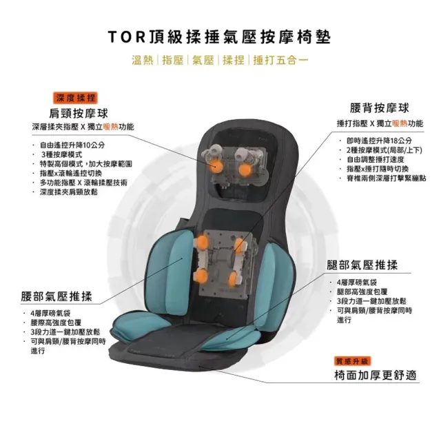 【台隆手創館】ATEX TOR頂級揉捶氣壓按摩椅墊AX-HPT221 (廠配)