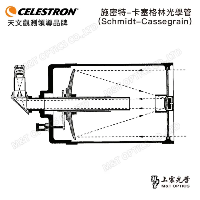 【CELESTRON】NexStar 5 SLT 微電腦電動經緯儀星空導航天文望遠鏡(上宸台灣總代理公司貨)