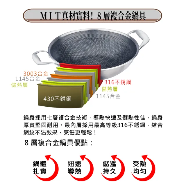 【PERFECT 理想】鈦晶316不銹鋼蜂巢式不沾炒鍋36cm附蓋+煎匙 台灣製造(不挑爐具 蜂窩式 不沾鍋)