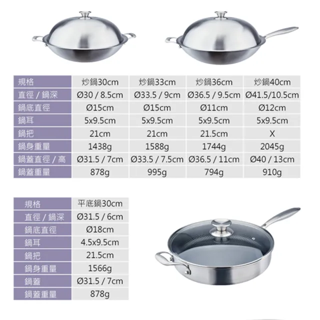 【PERFECT 理想】鈦晶316不銹鋼蜂巢式不沾平底鍋30cm附蓋附鏟  台灣製造(不挑爐具 蜂窩式 不沾鍋)