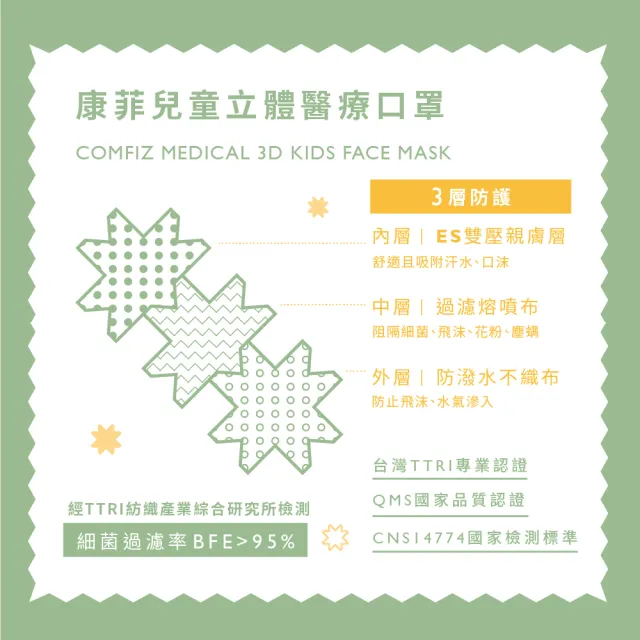 【康菲COMFIZ】康菲小童3D立體醫療口罩(3-7歲適用/多款獨家設計花色/無鼻樑條)
