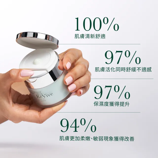 【ReVive】官方直營 高效修護晚霜50ml(醫美術後專用/敏感肌專用/乳霜)