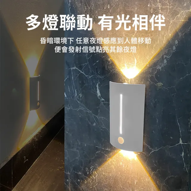 【YOLOMO】磁吸智能感應燈 臥室磁吸床頭燈 可調節三色溫護眼小夜燈 起夜燈 走廊燈