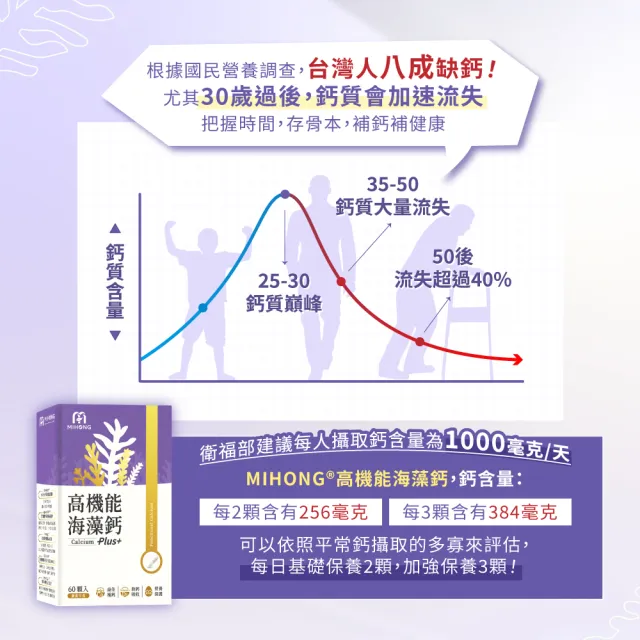 【MIHONG 米鴻生醫】高機能海藻鈣Plus-添加蛋殼膜.維生素D3.納豆萃取物 x1盒(60顆/盒)