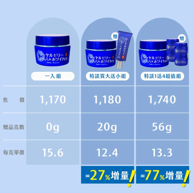 【OZIO 歐姬兒】蜂王乳QQ潤白凝露EX-75g/1入(美白淡斑升級款/美白/抗老/保濕/傳明酸）