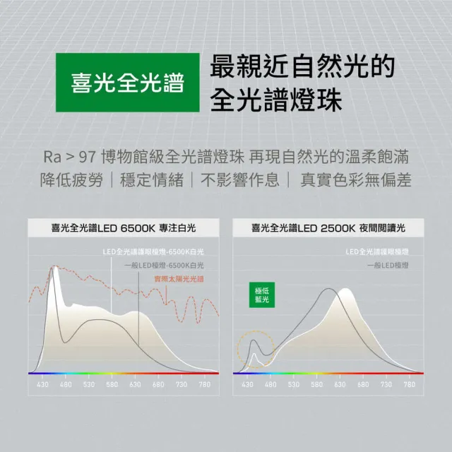 【喜光全光譜】LED專業健康護眼檯燈-TIMAX Professional-鈦星白桌夾款(光線護眼不刺眼 諾貝爾雙院長推薦)