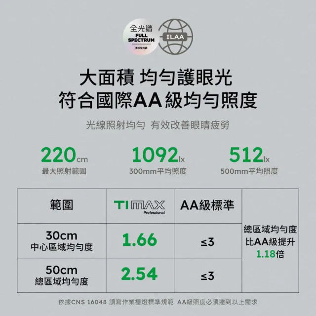 【喜光全光譜】LED專業健康護眼檯燈-TIMAX Professional-鈦星白桌夾款(光線護眼不刺眼 諾貝爾雙院長推薦)