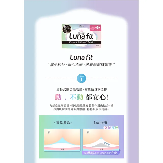 【日本大王】elis愛麗思純淨裸肌/新升級Luna fit極緞棉超薄款17-36cm_衛生棉6入組(72-204片)