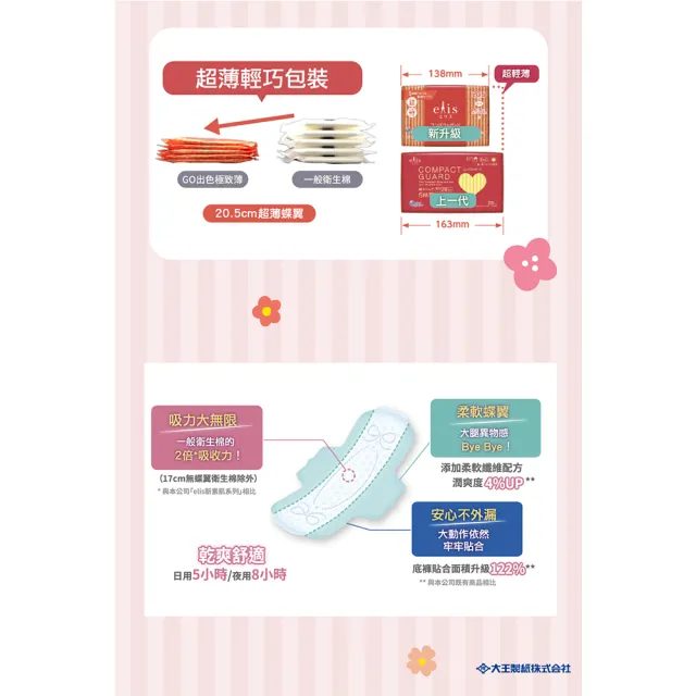 【日本大王】elis愛麗思GO出色極致薄_衛生棉6入組(72-216片)