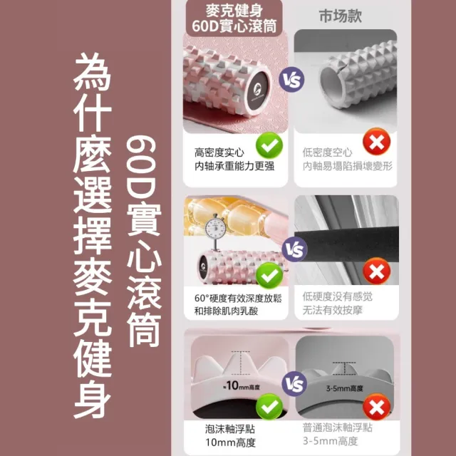 【Michael Fitness 麥克健身】60D高硬度 實心滾筒 45公分瑜珈柱 鑽石渲染瑜珈柱 瑜珈柱 滾筒 瑜伽柱