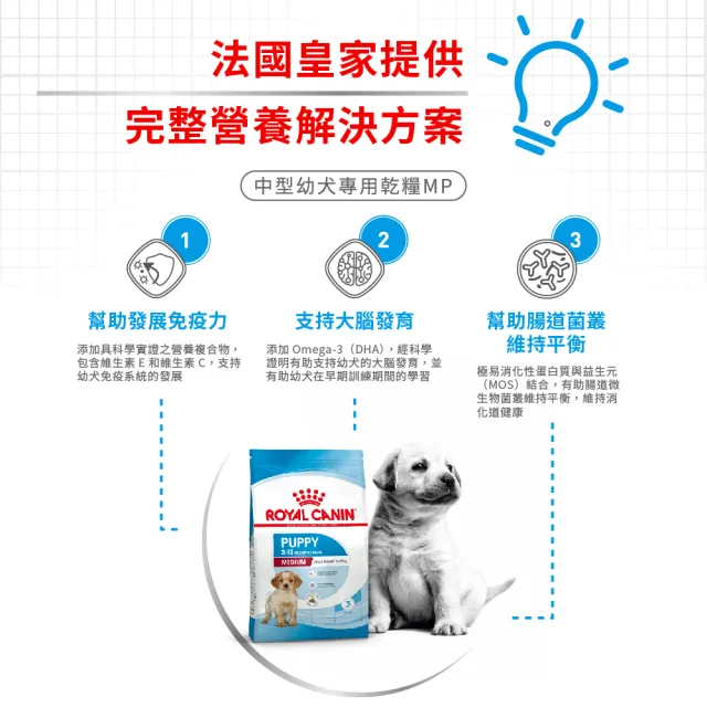 【ROYAL 法國皇家】中型幼犬專用飼料 MP 10KG(狗乾糧 狗飼料)
