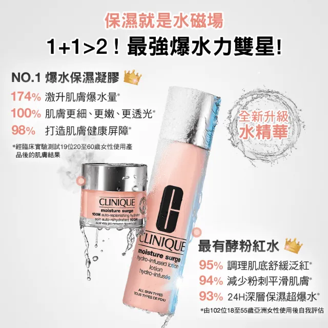 【CLINIQUE 倩碧】水磁場多酵活水鎮定舒緩精華露組(多酵活水精華露200ml/活性蘆薈水/濕敷神水/曬後舒緩)