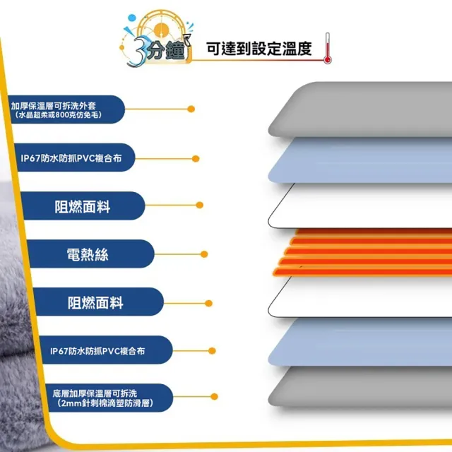 加厚保溫寵物電熱毯寵物加熱墊 45*70cm溫控發熱墊 110V數顯9檔開關（加熱地墊 寵物地墊 保暖墊 ）