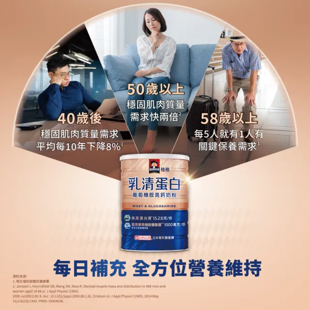 【QUAKER 桂格】乳清蛋白葡萄糖胺高鈣奶粉700gX2罐