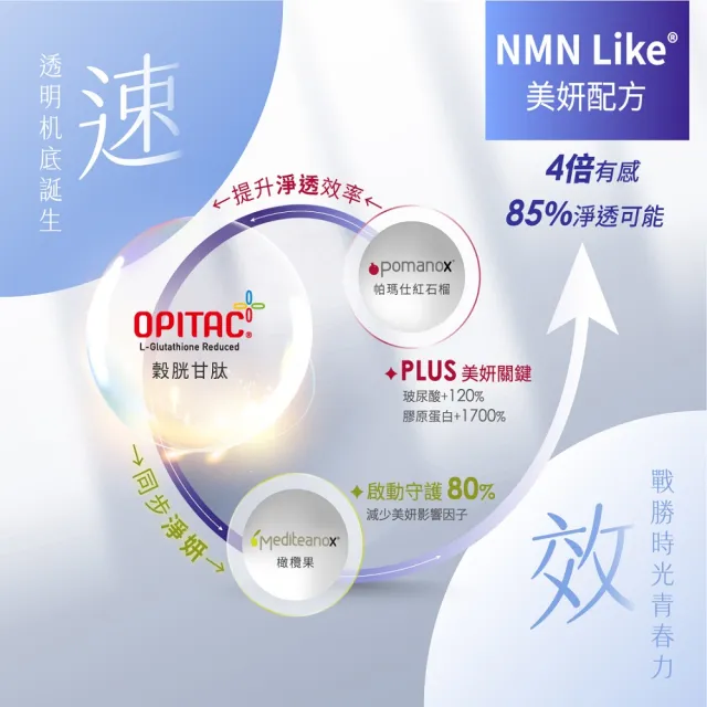 【BioJOY 倍乘營養專家】雪極淬_穀胱甘肽+紅石榴+橄欖果_NMN Like升級版X3盒(30錠/盒)