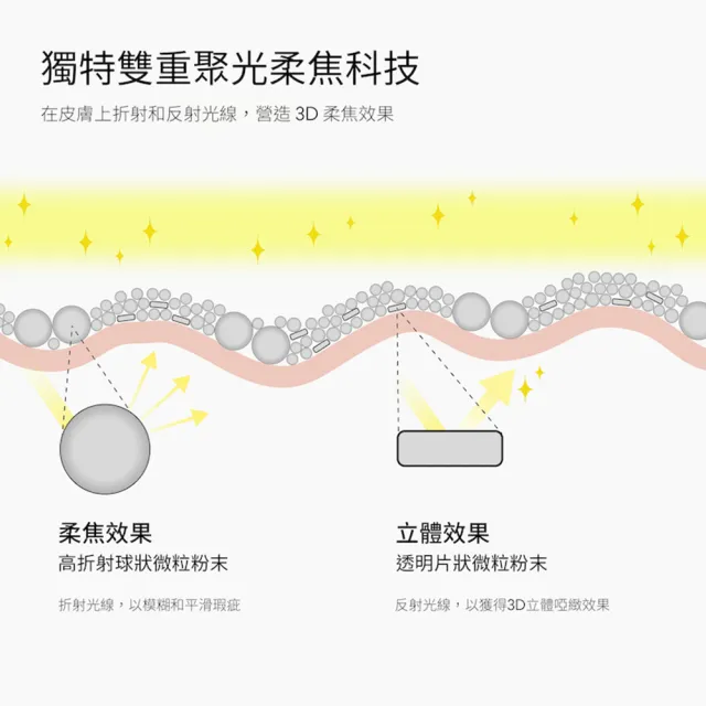 【M.A.C】超持妝濾鏡蜜粉(最細緻的柔霧肌X最輕透的舒適度/新年送禮)