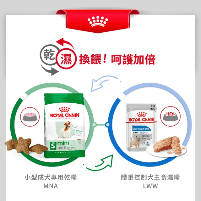 【ROYAL 法國皇家】小型成犬專用飼料 MNA 2KG(小顆粒 狗乾糧 狗飼料)