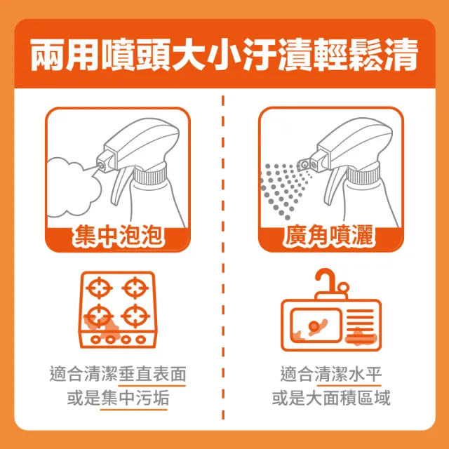 【Orange house 橘子工坊】天然廚房爐具專用清潔劑-兩用噴頭(480ml)