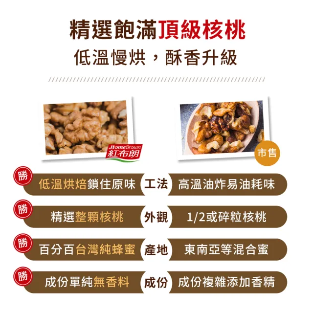 【紅布朗】香烤蜂蜜核桃 (130gX3罐)健康休閒零食 年貨 年節 過年