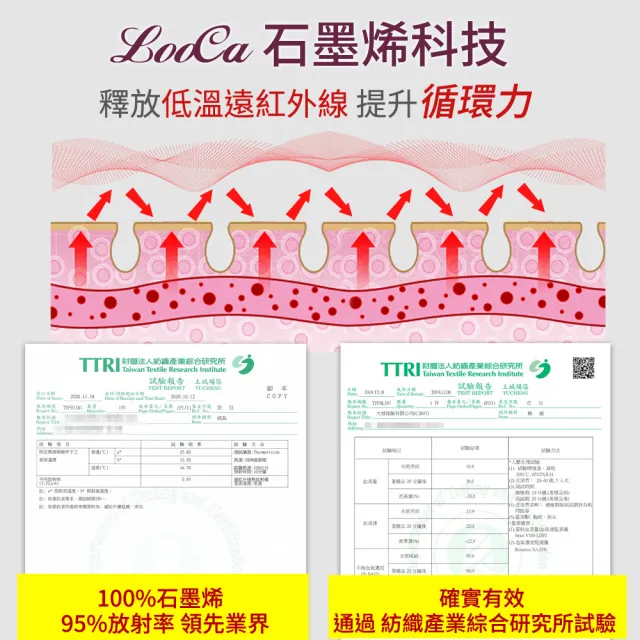 【LooCa】買1送1 獨家★台灣製100%石墨烯遠紅外線能量被(循環被/吸濕排汗/健康抑菌)