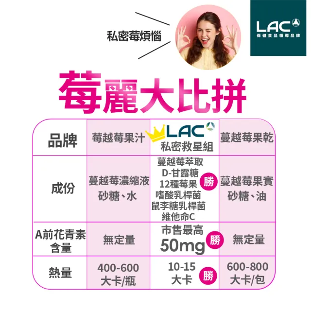 【LAC 利維喜】私密救星組-蔓越莓甘露糖x2+女性複方蔓越莓粉(蔓越莓/私密呵護/淨密)