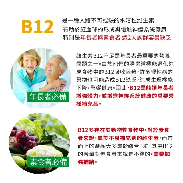 【LOVITA愛維他】長效緩釋型維他命B12素食錠1000mcg(60錠)