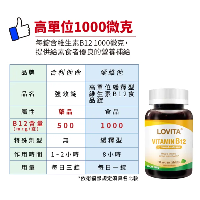 【LOVITA愛維他】長效緩釋型維他命B12素食錠1000mcg(60錠)