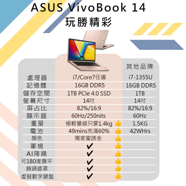 ASUS 華碩】i7/Core7任選- 14吋十核16G輕薄筆電-蜜誘金(VivoBook