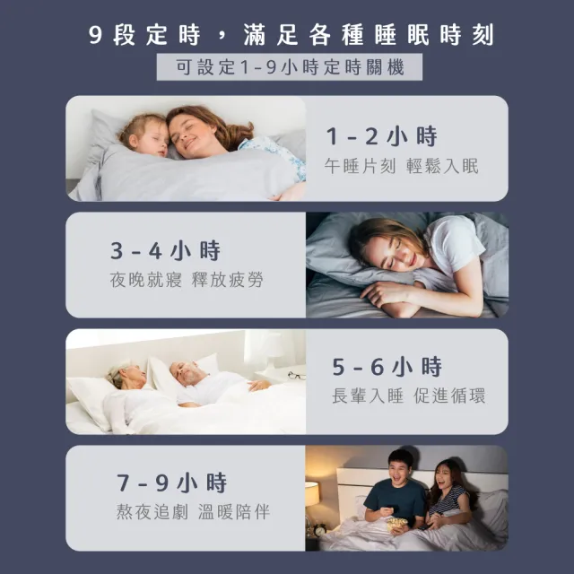 【KINYO】雙人溫控電熱毯  六段溫控/珊瑚絨(MOMO專賣款 EB-136)
