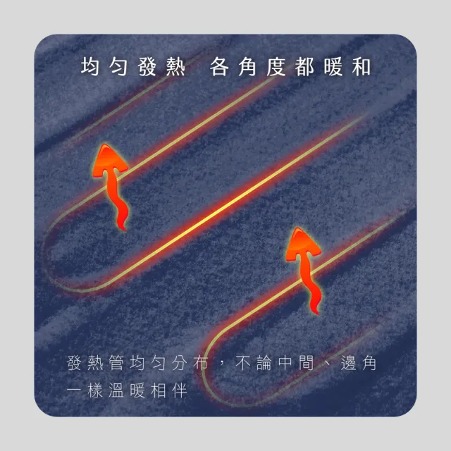 【KINYO】雙人溫控電熱毯  六段溫控/珊瑚絨(MOMO專賣款 EB-136)
