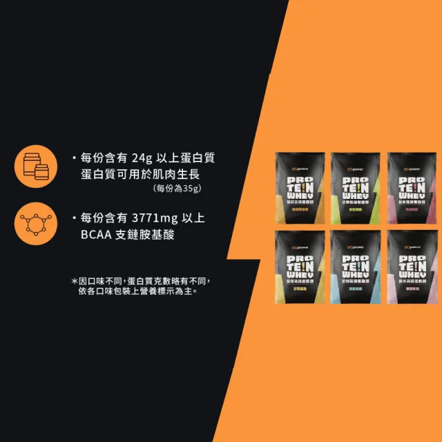 【果果堅果】濃縮乳清蛋白飲 即溶好沖泡 好吸收 口味任選(1kg/包)