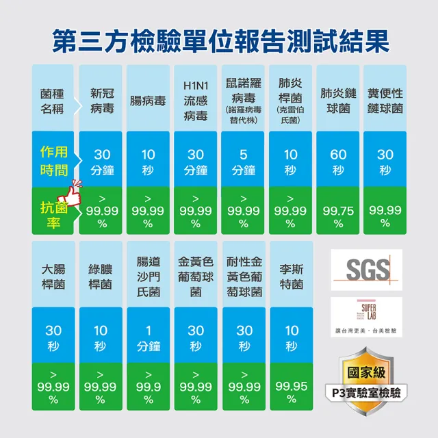 【旺旺水神】抗菌液桶裝水5L(有效抗菌/清潔除味/淨化空間)