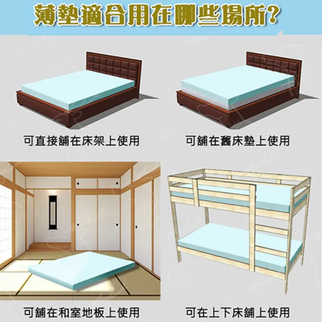 【Chester 契斯特】床墊 薄墊 薄形獨立筒  經典職人緹花布-3.5尺(單人加大)
