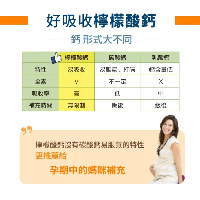 【LOVITA 愛維他】檸檬酸鈣固本加強素食錠 2入組(共240錠)