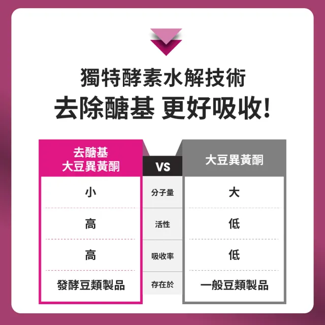 【EatBLISS 益比喜】好齡光白金蛋白大豆異黃酮plus 奶素(10包/盒 優蛋白幫助肌肉生長)