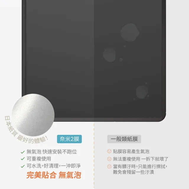 【eiP】SGS認證抗藍光 日本奈米2膜 iPad類紙膜保護貼(iPad 10.11/Air 4.5.6.7 M2 M3/Pro M4 M5 11吋 13吋)