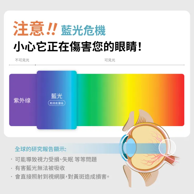 【eiP】SGS認證抗藍光 日本奈米2膜 iPad類紙膜保護貼(iPad 10.11/Air 4.5.6.7 M2 M3/Pro M4 M5 11吋 13吋)