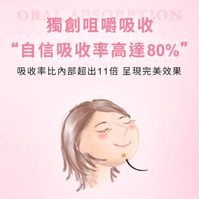 【IvyMaison】美胸雙效魅力套組(雙效糖*4+專利Volufiline 升級版30ml*2)