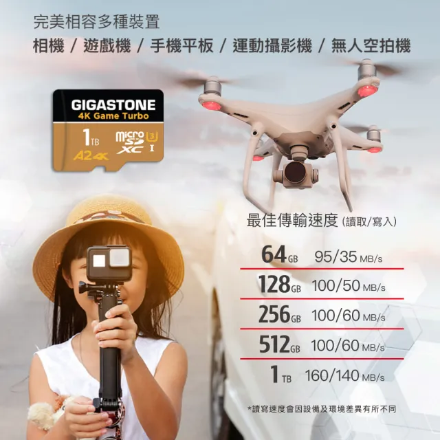 【Gigastone 立達國際】4K高速遊戲 攝影 監視器記憶卡 A2U3 256GB Game Turbo(台灣製/資料救援/microSD)