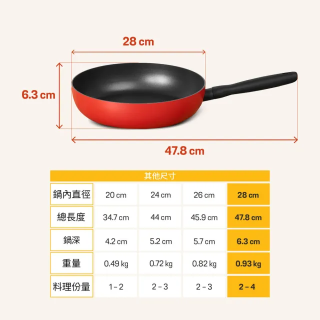 【MEYER 美亞】陶瓷不沾鍋 雙鍋組 - 革新紅系列(28cm平底鍋+26cm深炒鍋)