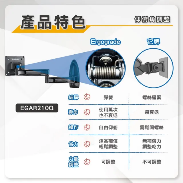 【ErgoGrade】15吋-32吋雙臂拉伸式電視壁掛架EGAR210Q(壁掛架/電腦螢幕架/長臂/旋臂架/桌上型支架)
