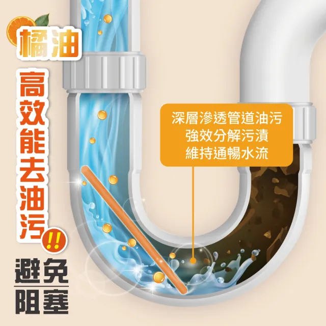 【MINONO 米諾諾】橘油排水孔清潔棒12入(水槽 排水口 排水管 地漏 清潔 除臭 防臭)