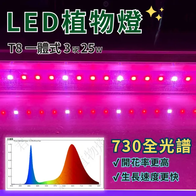【JIUNPEY 君沛】3入組 730全光譜 T8 3呎 25W 一體式LED植物燈管(全光譜 植物燈 植物生長燈)