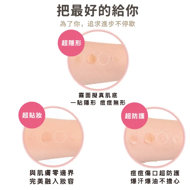 【MAYSKIN 優若美】隱形痘痘貼綜合包(薄透型24入+吸收型9入)