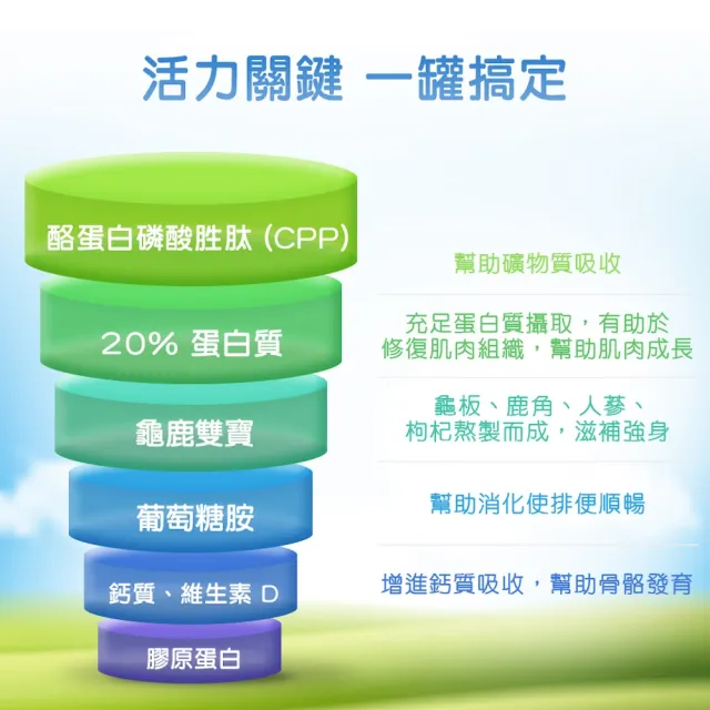 【易而善】龜鹿雙寶葡萄糖胺營養素奶粉800gX4罐 (膠原蛋白 鯊魚軟骨粉 關鍵行動力 薑黃)