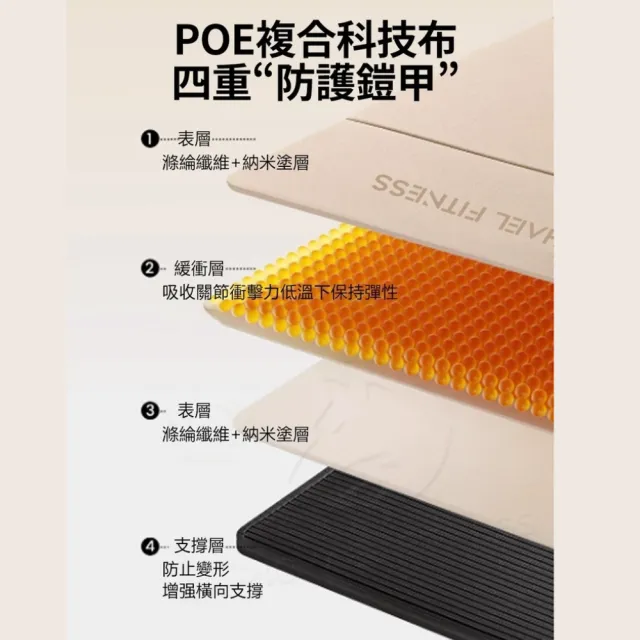 【Michael Fitness 麥克健身】POE摺疊瑜珈墊 瑜珈墊加厚 摺疊瑜珈墊 加大瑜珈墊 瑜伽墊