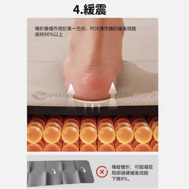 【Michael Fitness 麥克健身】POE摺疊瑜珈墊 瑜珈墊加厚 摺疊瑜珈墊 加大瑜珈墊 瑜伽墊